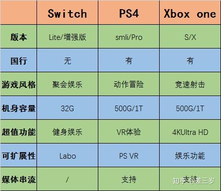 下载手游软件_rtg游戏手机下载_qq飞车下载手机版游戏