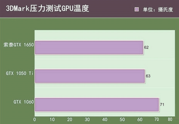 哪种手机玩游戏散热好一点-手机游戏散热攻略：哪种手机散热好，让你告别烫手山芋