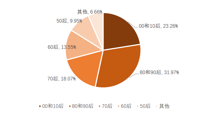 环保类小游戏_环保问题游戏手机_关于环保的手机