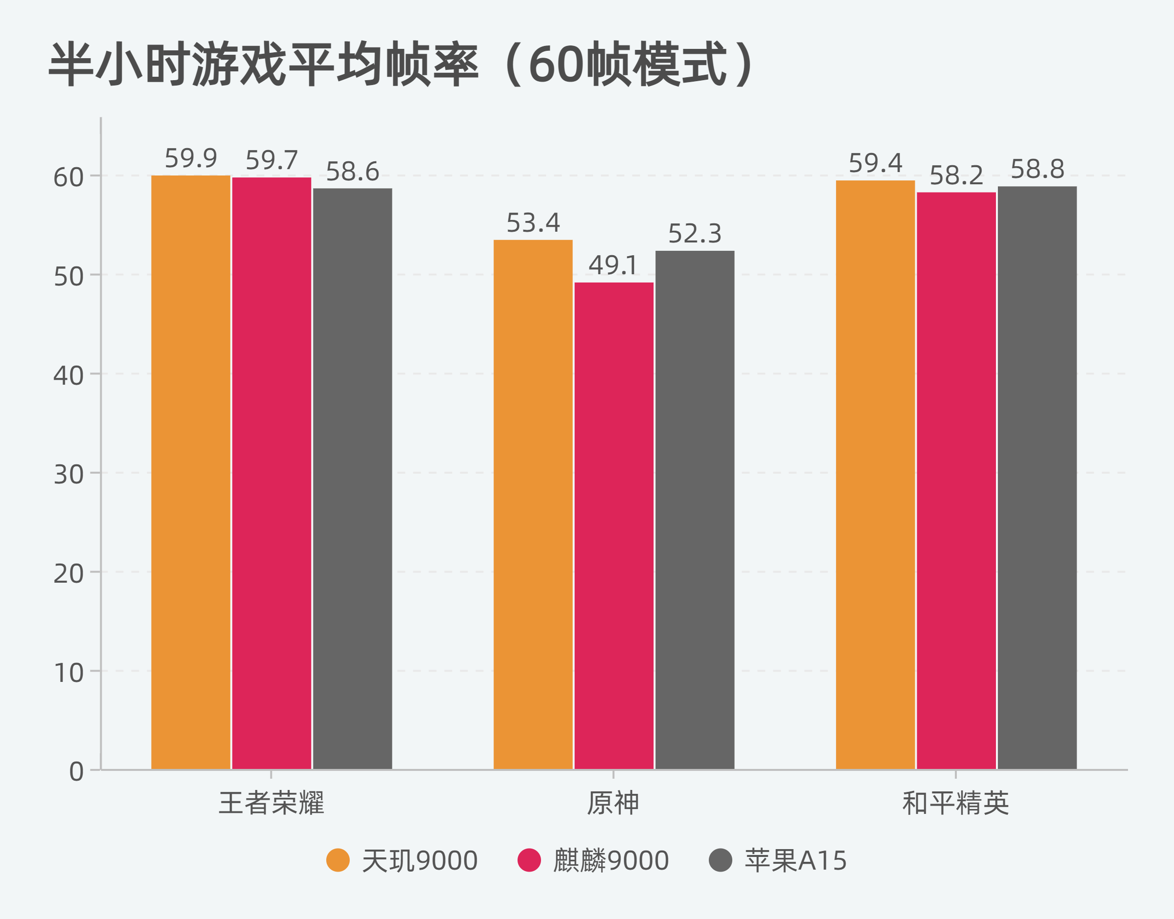 手机帧数对比_游戏帧率手机对比_对比帧率手机游戏推荐