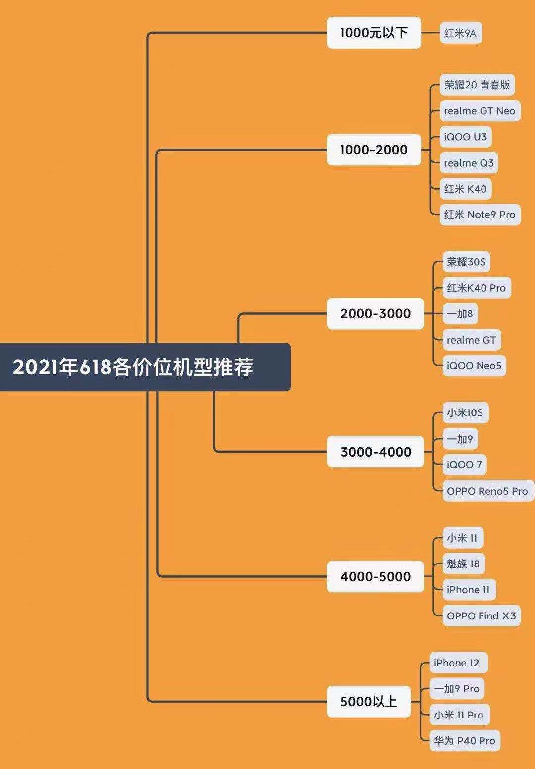 垃圾手机游戏推荐_垃圾游戏排行_2021十大垃圾游戏手机