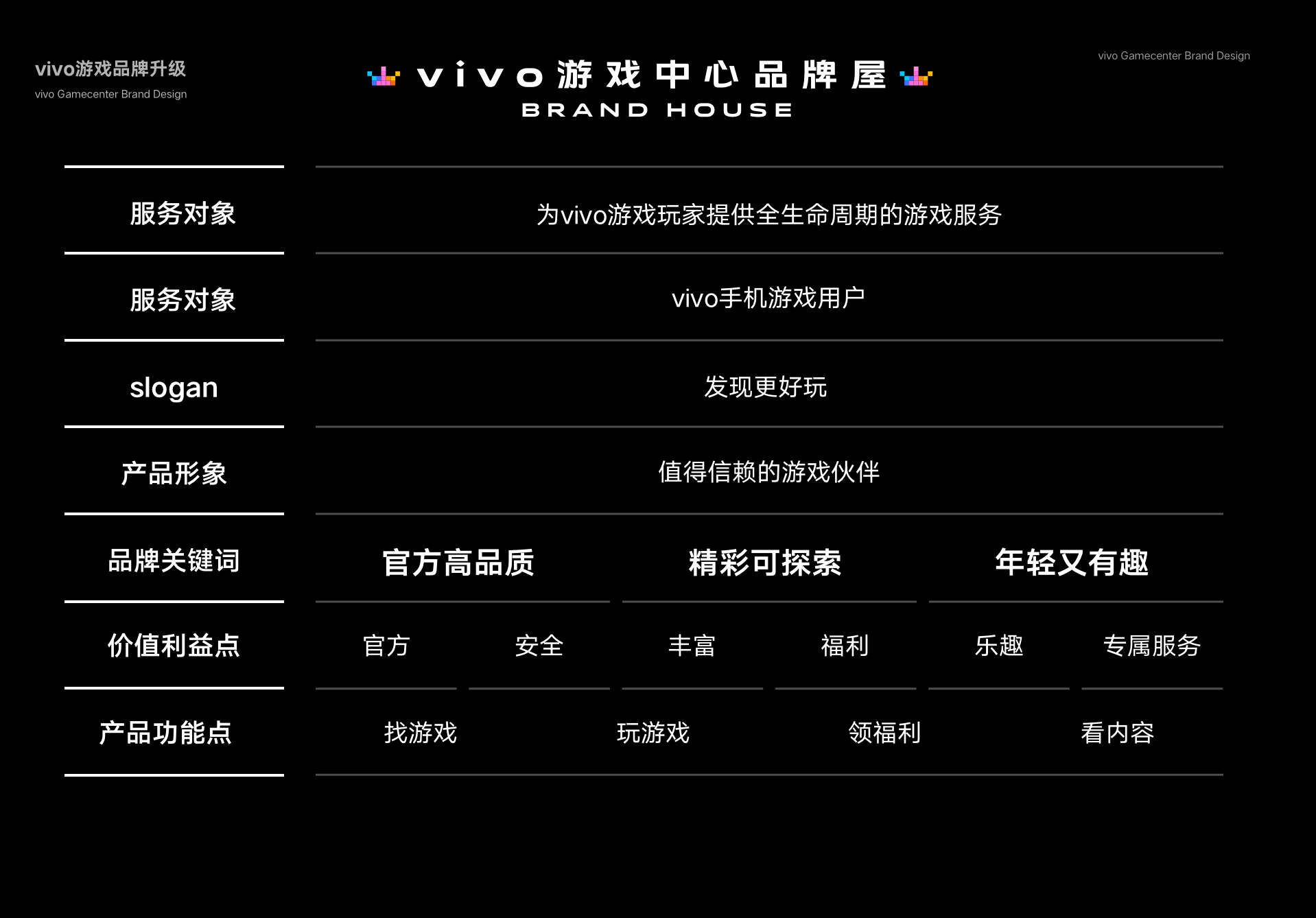 vivo手机游戏公司游戏商店_vivo的游戏平台_vivo游戏渠道