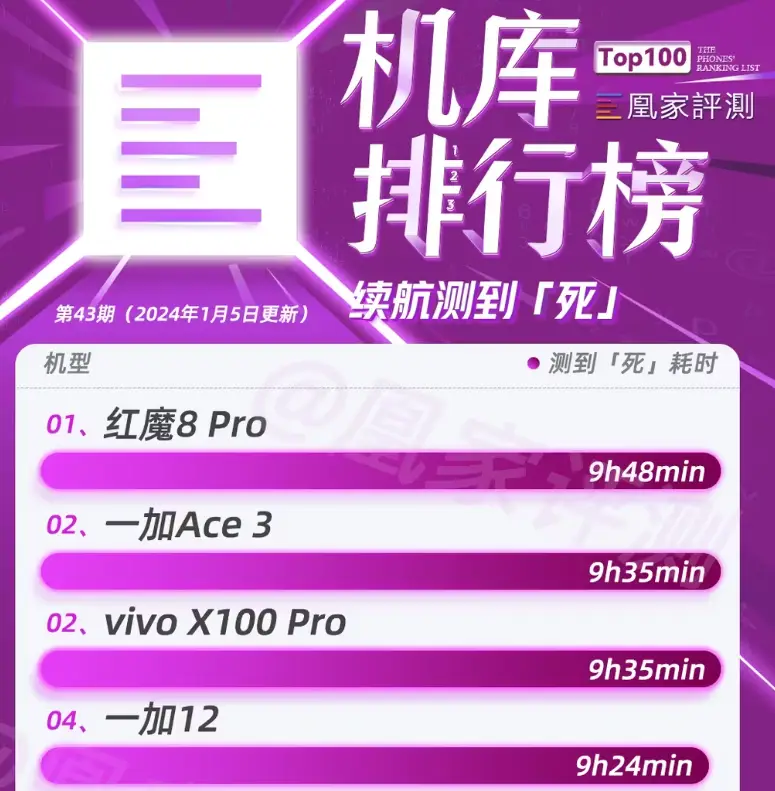 什么手机玩游戏省电-手机玩游戏不费电的秘密：屏幕亮度自动调节、超级省电模式与处理