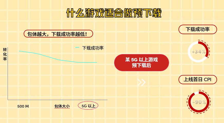 手机开热点打游戏自动断开_热点断开自动关闭_热点自动断开