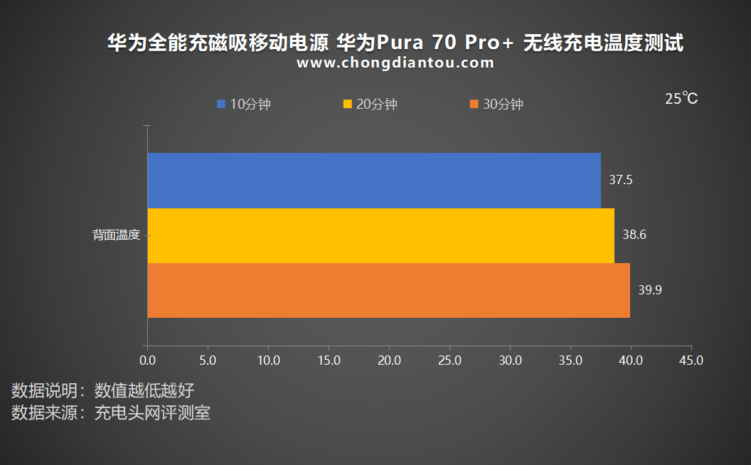 戴手机壳玩游戏发热_戴手机壳打游戏_带着手机壳玩游戏