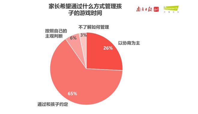 如何让学生戒掉手机游戏_小学生怎么戒游戏瘾_怎么戒掉小学生的游戏手机