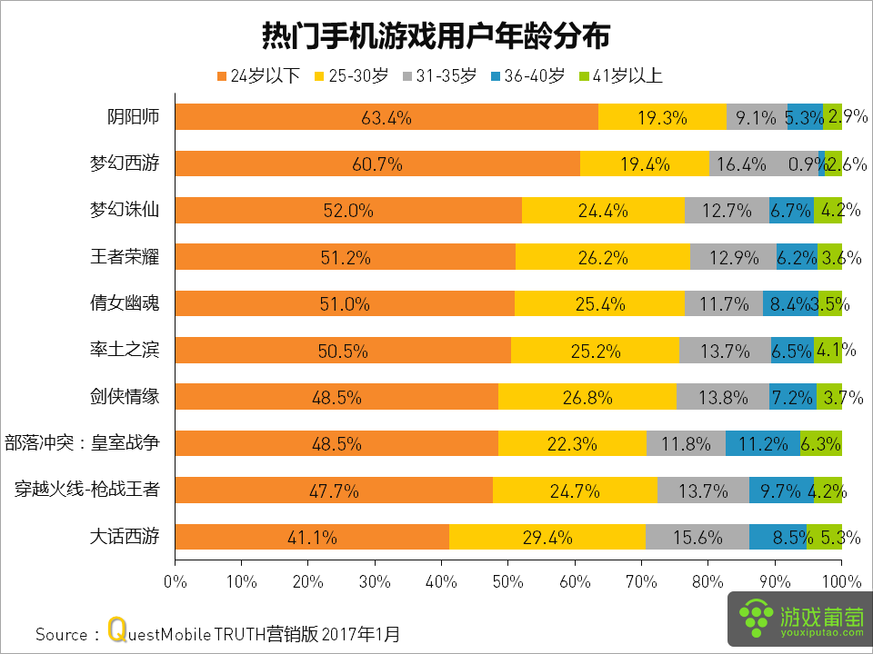 手机开发游戏有什么用-手机开发游戏：创意与经济的完美结合，拉近人与人的距离