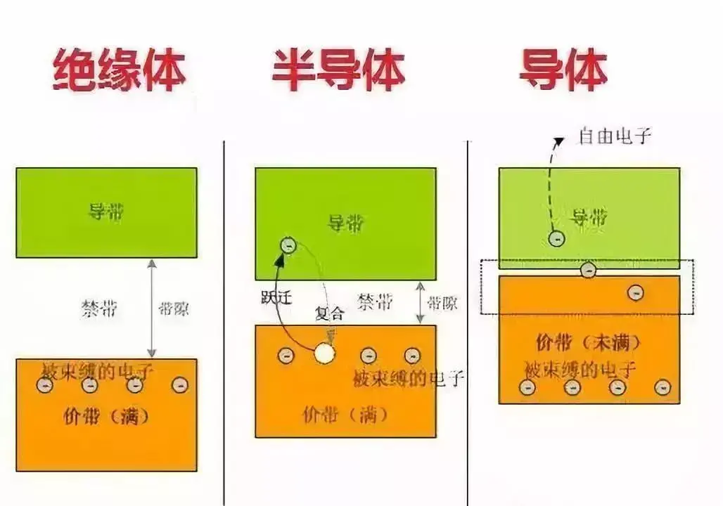 关机大型打开手机游戏会怎么样_打开大型游戏手机就关机_关机大型打开手机游戏会卡吗