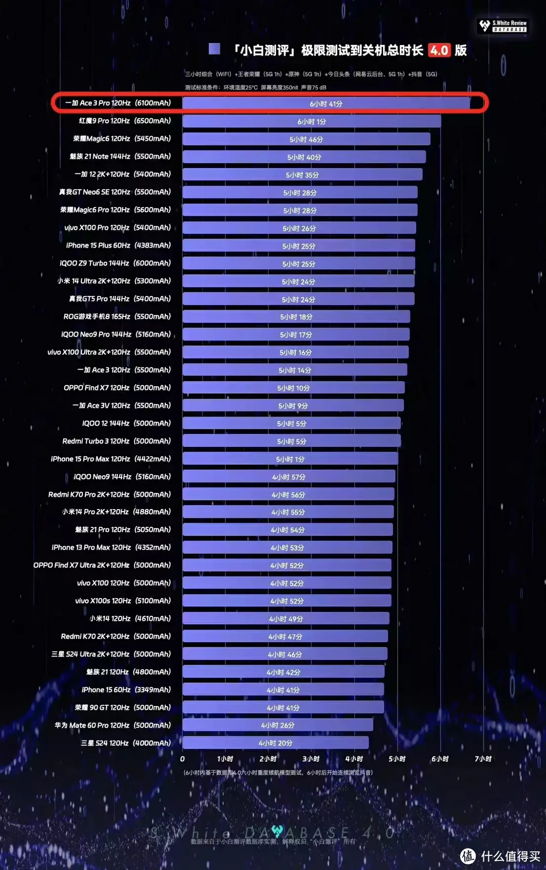 我的世界游戏主播小白_yy女主播11小白_游戏主播小白开箱苹果手机