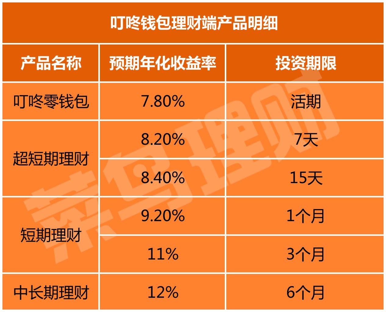 钱包转币到交易所要多少费用_imtoken钱包转币要多久_币转到钱包