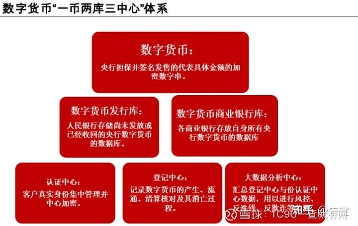 imtoken钱包需要实名吗-imToken 钱包需实名认证