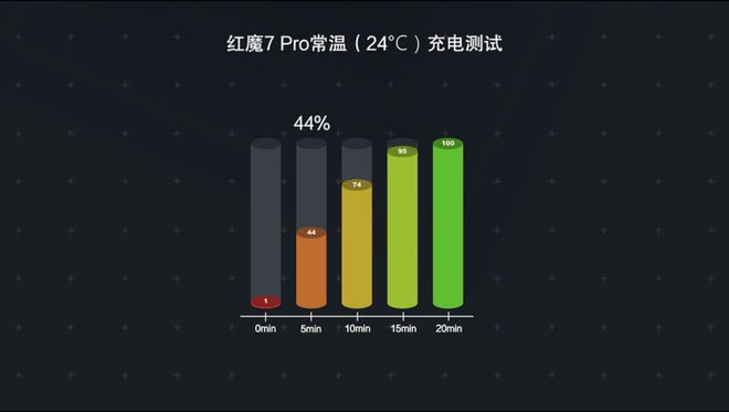 手机打游戏会对手机_手机打游戏会让手机变卡吗_手机打游戏会损害手机吗