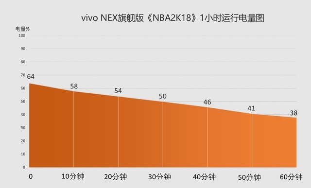 苹果游戏耗电快_电费苹果手机游戏怎么充值_苹果手机游戏费电