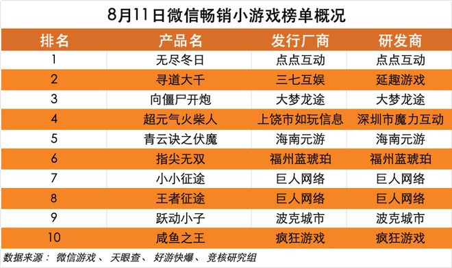 手机好友互动小游戏下载-手游推荐：王者荣耀、狼人杀等，和好友一起嗨翻天