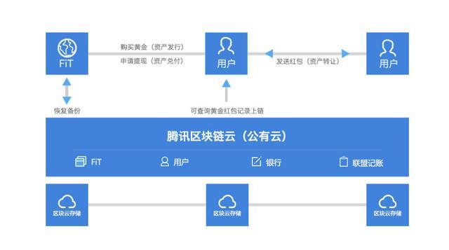 imtoken离线钱包_火币网比特币交易平台_imtoken钱包支持火币链吗