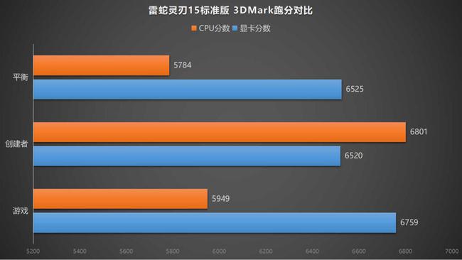 游戏雷蛇测试手机好用吗_雷蛇手机评测_雷蛇游戏手机游戏测试