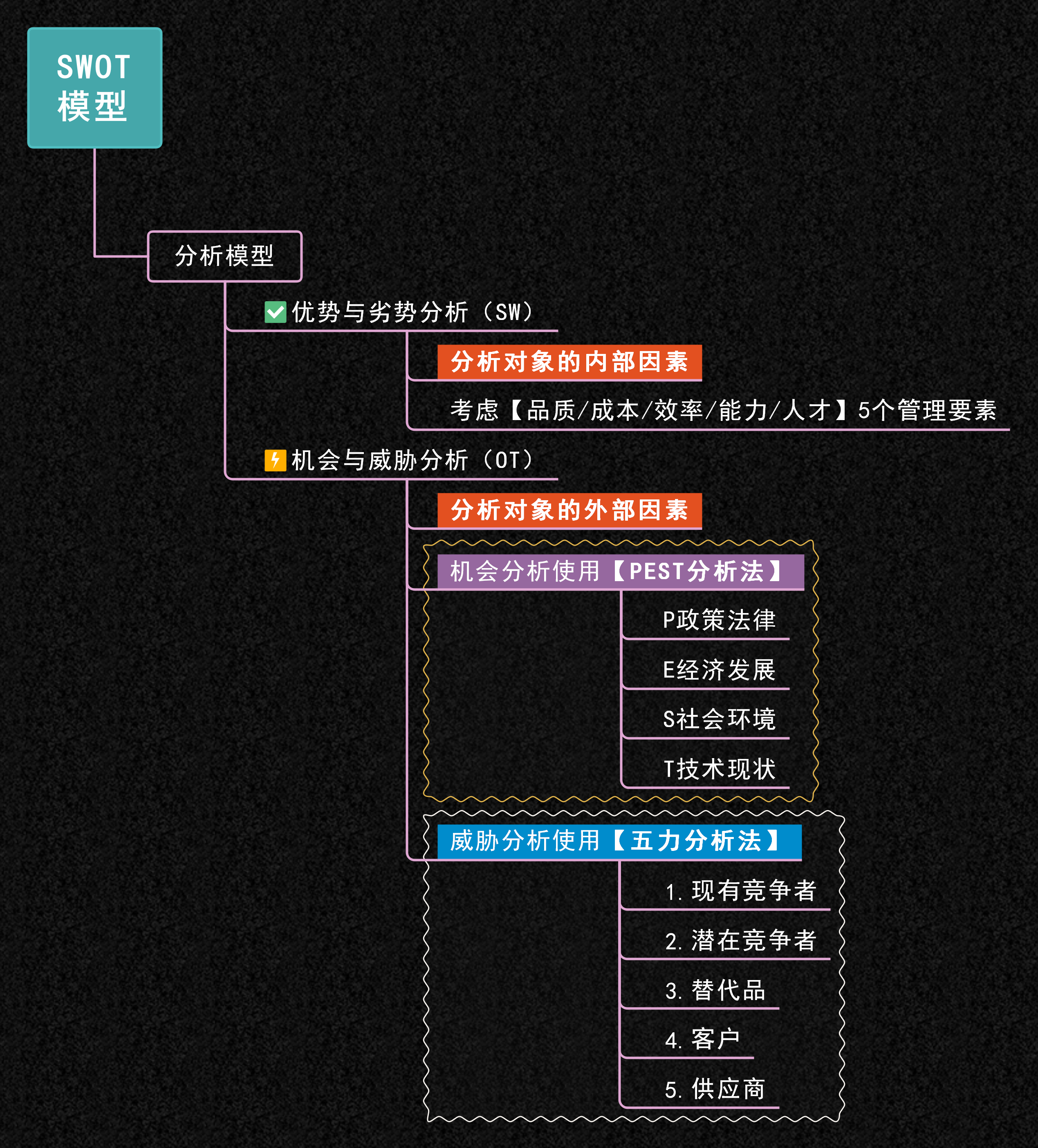 手机游戏swot分析案例_SWOT分析手机游戏_游戏swot分析案例范文