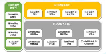 区块链参考架构