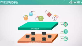 布比区块链融资
