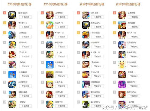 手游网站排行榜