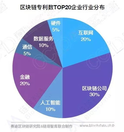 区块链专利,技术演进与产业布局解析