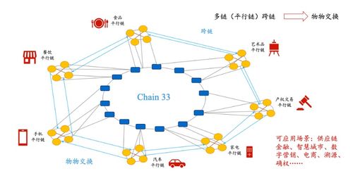 复杂美区块链,复杂美引领区块链技术创新与应用