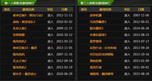 单机游戏排行榜前十名,单机游戏排行榜前十名盘点