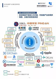 区块链金融产品,重塑金融生态的数字力量