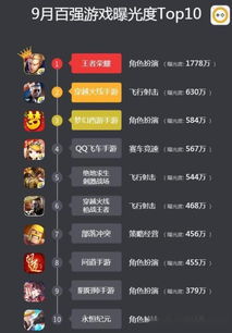 腾讯网游排行榜,揭秘玩家最爱