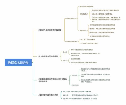 水印区块链,构建透明、安全的数字世界基石