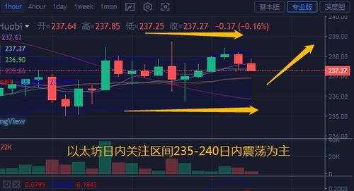 以太坊未来趋势,技术革新、市场动态与长期发展轨迹