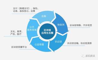 韶关区块链,区块链赋能产业升级