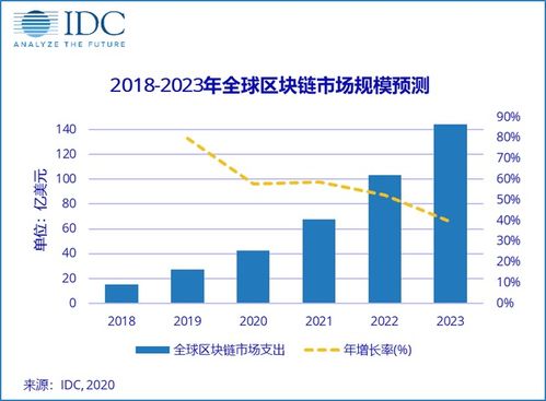 区块链肺炎,区块链技术在疫情防控中的应用与价值体现