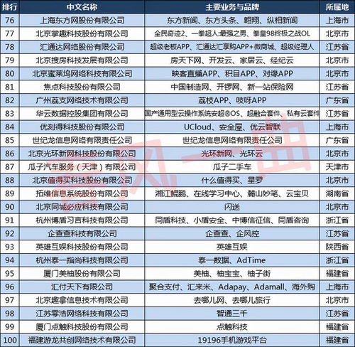 互联网游戏公司排名,行业巨头争霸格局一览