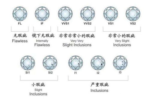 以太坊钻石颜色分类,揭秘数字宝石的多样色彩