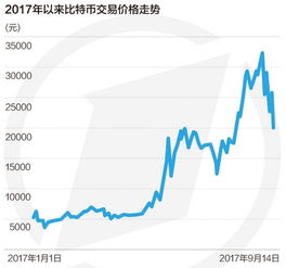 今年比特币走势,价格波动与未来展望解析