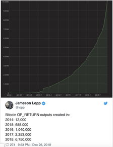 op比特币,从OP代码起源到全球加密货币巨擘