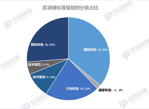 区块链行业标准,区块链行业标准引领技术发展新篇章