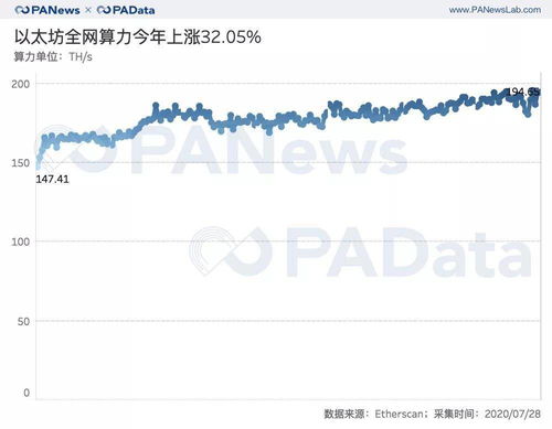 以太坊矿工收益价值,DeFi热潮下的收益增长与挑战