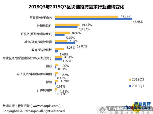 区块链招聘信息,解析热门职位与技能需求