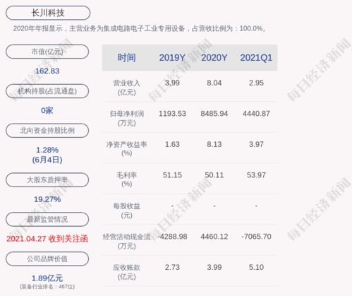 区块链投资机构,引领行业发展的投资策略与案例分析