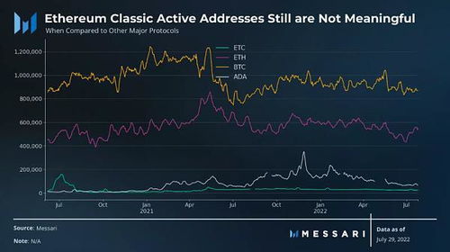 以太坊etc总量,揭秘以太坊经典版的经济规模与未来展望
