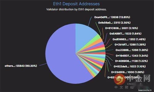 以太坊2.0质押总量,见证网络安全与生态繁荣的里程碑