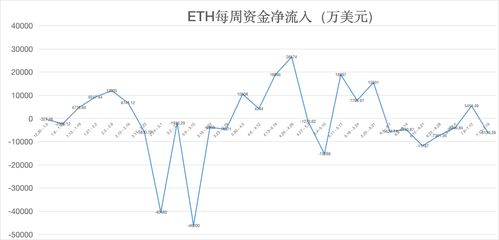 以太坊收益下降,分析原因与应对策略