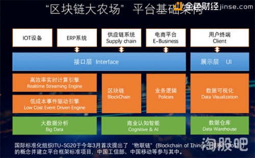 区块链北大荒,打造透明、可追溯的智慧农业新范式”