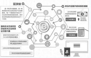 区块链技术趋势,未来发展趋势与产业融合展望