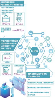 什么事区块链技术,构建未来信任基石的分布式账本技术