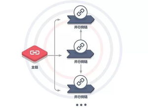 侧链区块链,区块链生态的桥梁与拓展